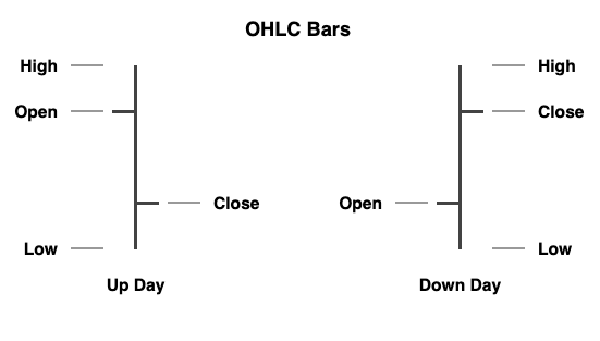 OHLC bars